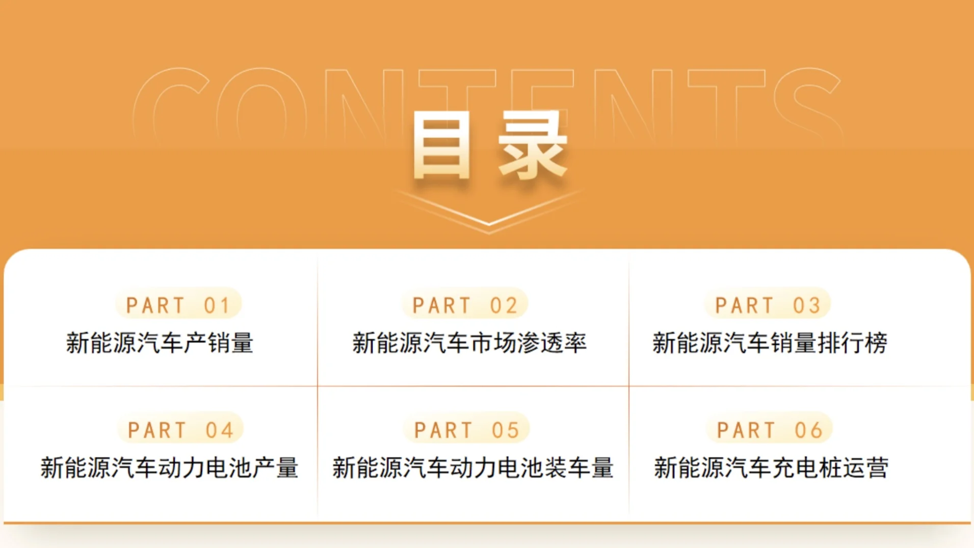 行业报告｜2025年1月中国新能源汽车行业月度