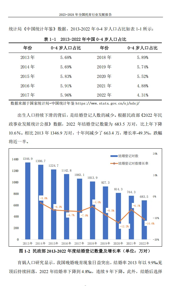 2024年全国托育行业发展报告