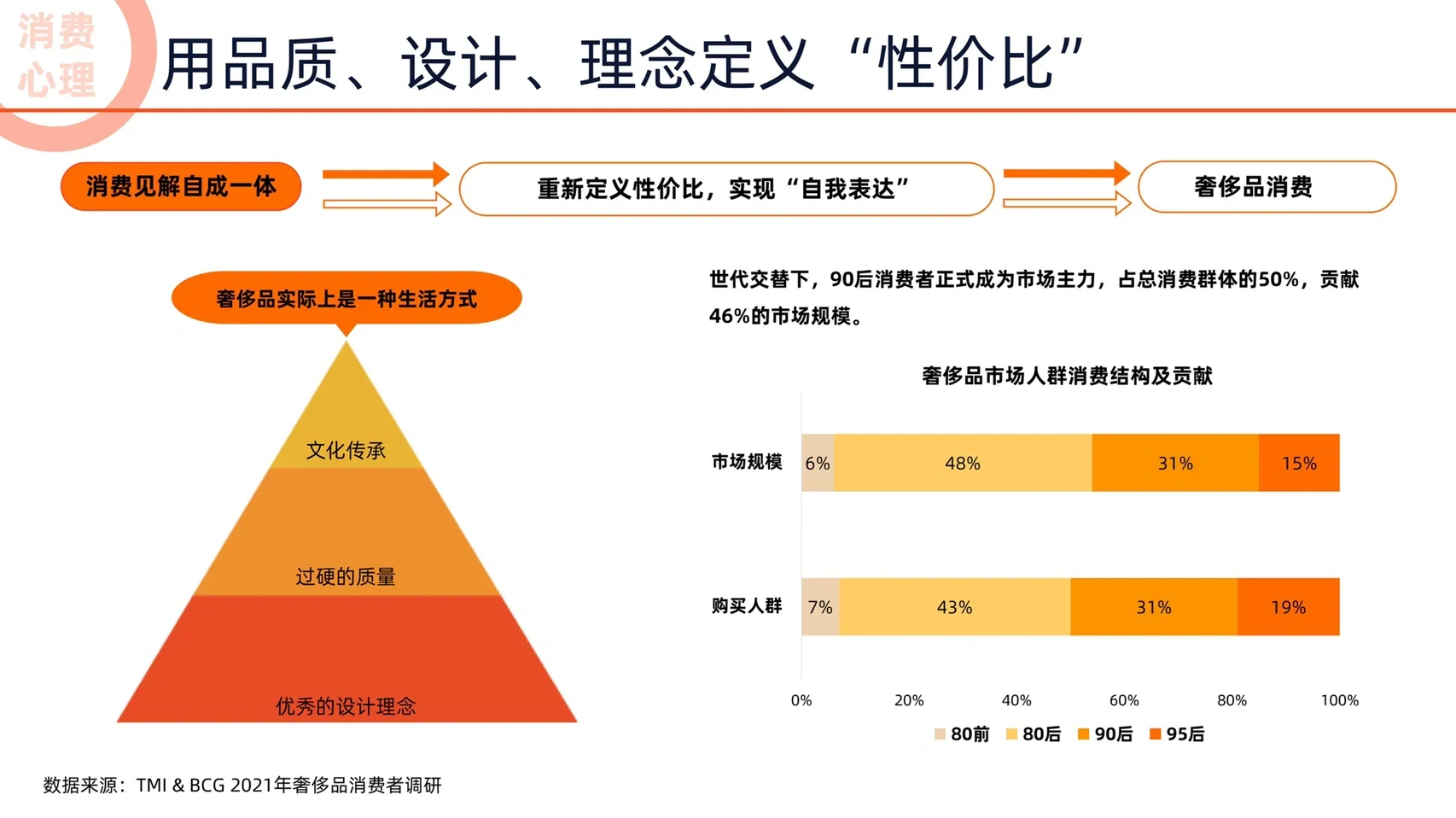40页报告｜一文读懂未来消费趋势