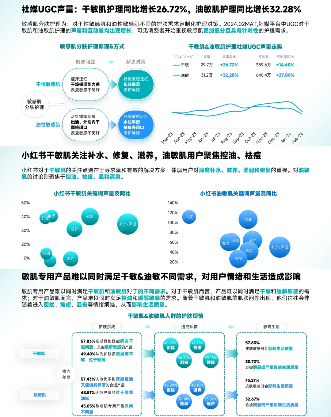 敏感肌护肤行业趋势洞察报告
