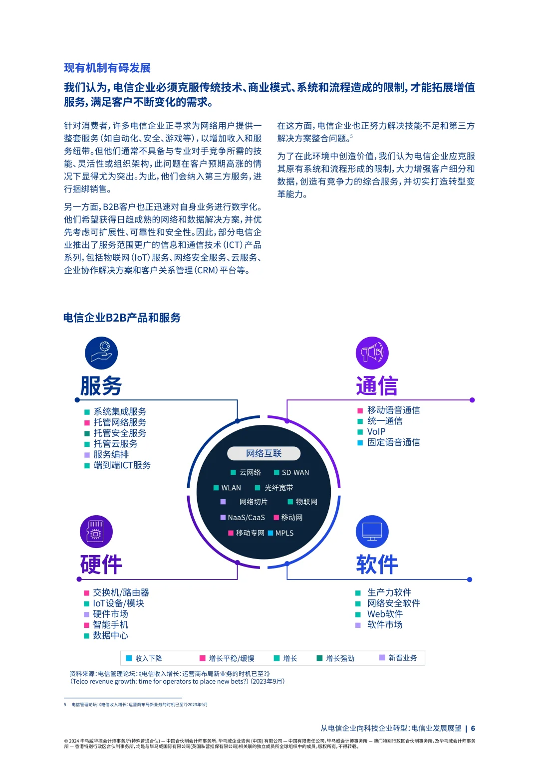 电信业发展展望报告