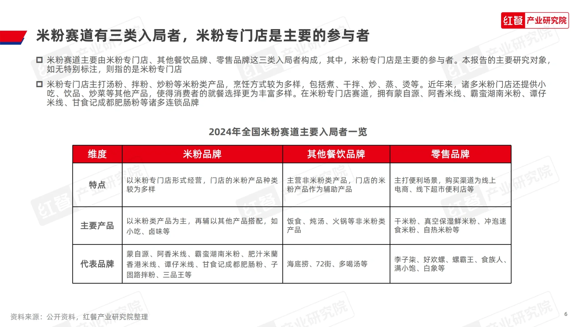 2024米粉品类发展报告