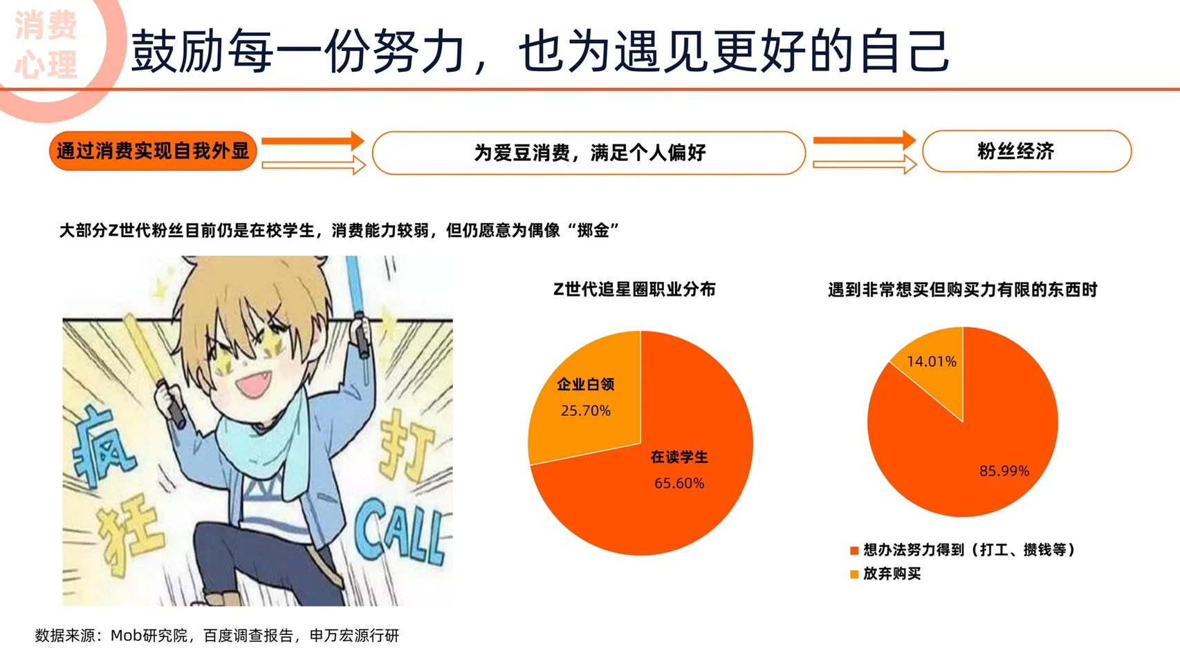 40页报告｜一文读懂未来消费趋势