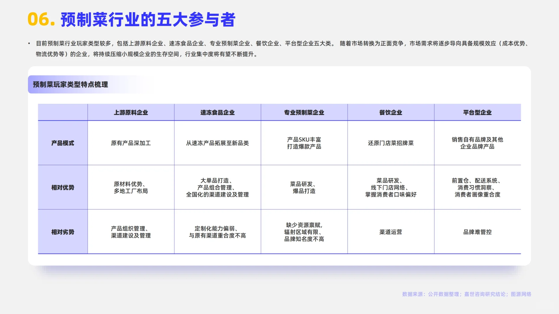 2024预制菜行业简析报告
