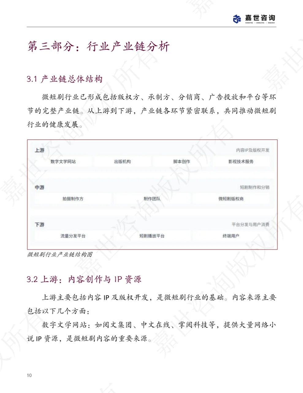 微短剧行业现状报告