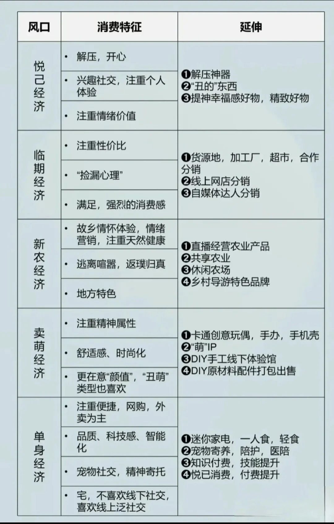 七大未来行业解析