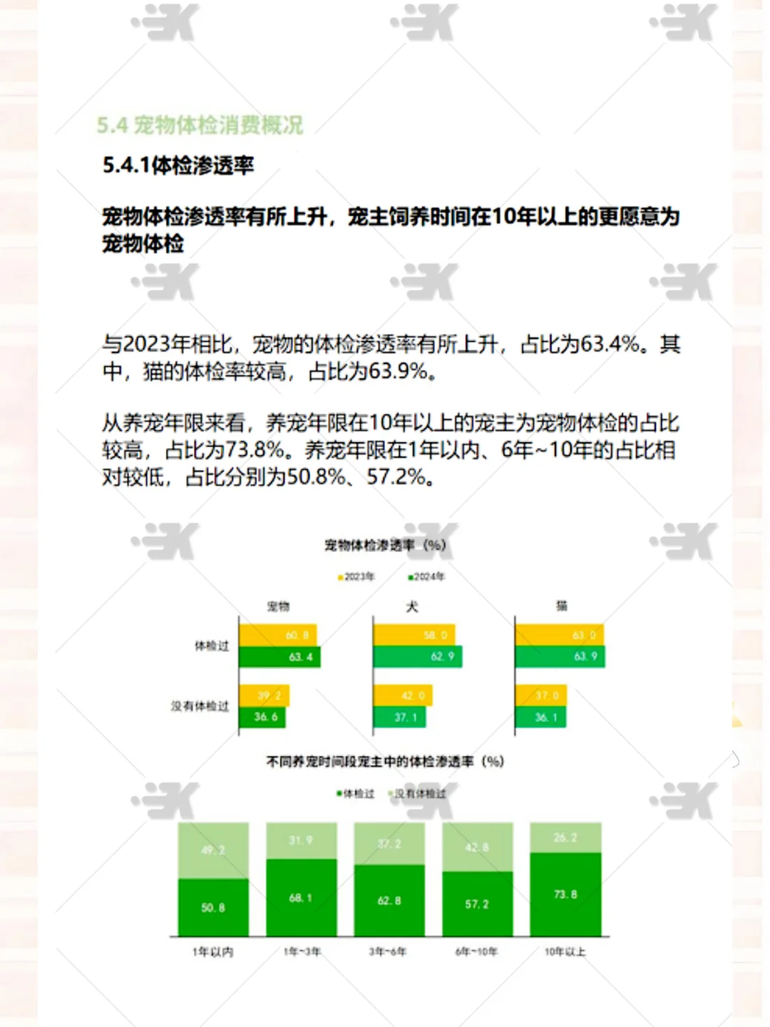 2025年宠物行业白皮书派代读行业报告2