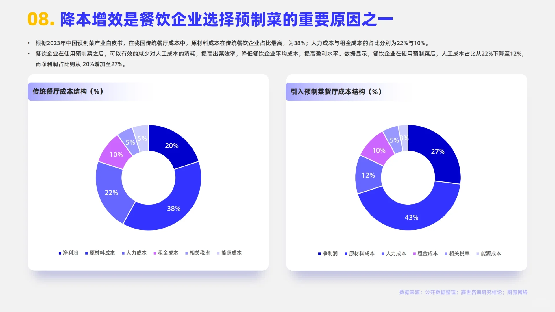 2024预制菜行业简析报告