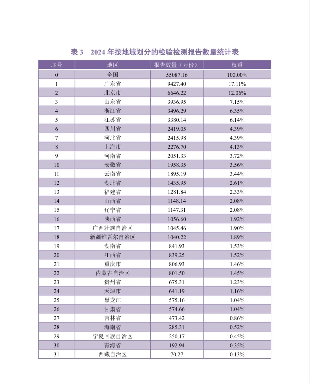 检验检测行业白皮书权威发布！