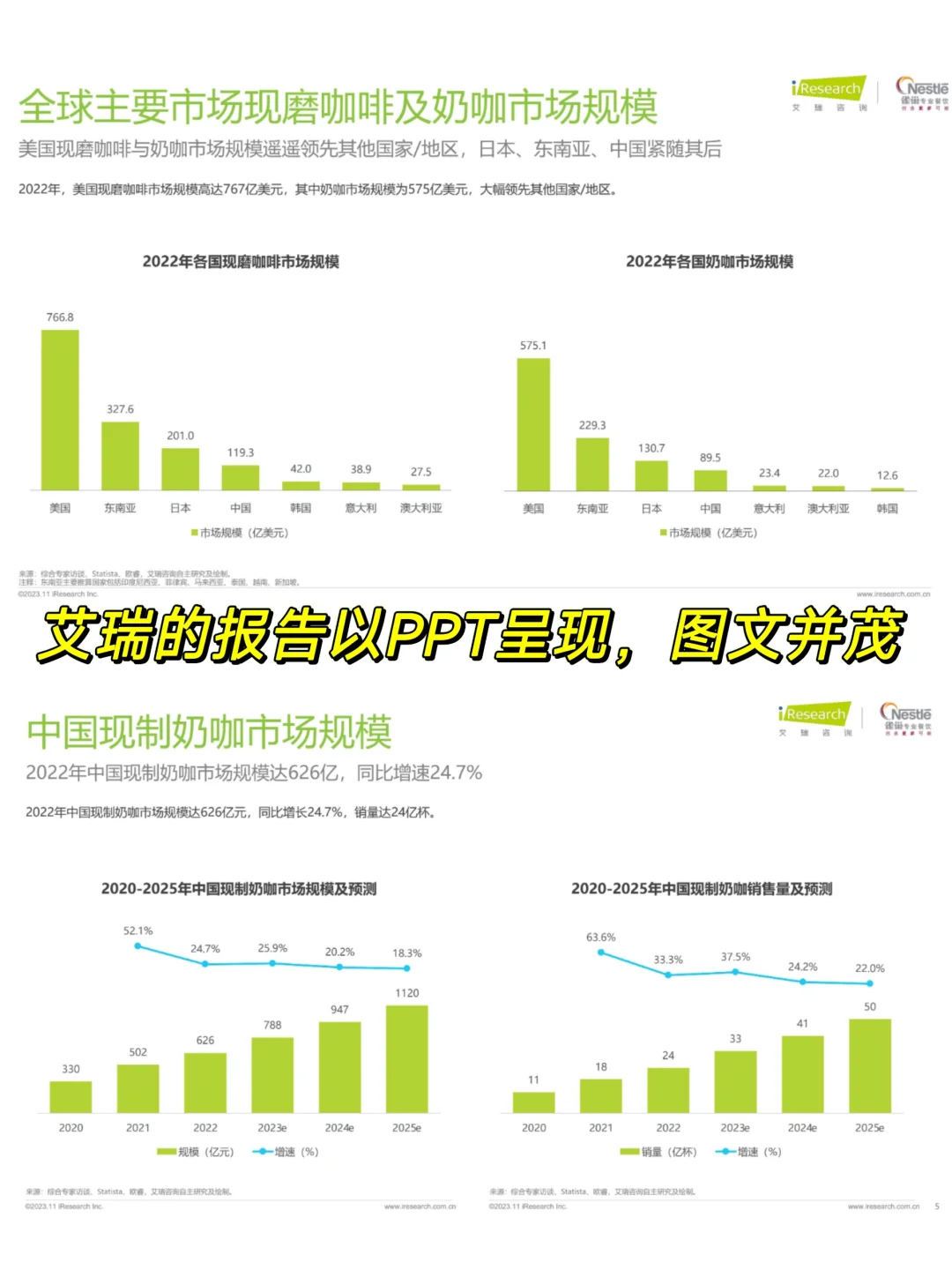 如何快速了解一个行业？直接看报告！