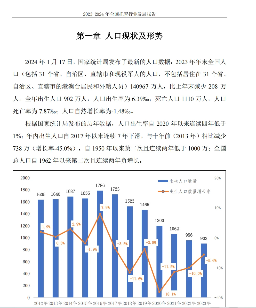 2024年全国托育行业发展报告