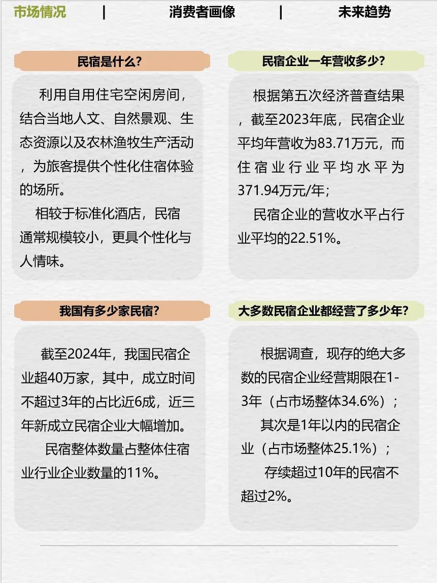 No.8一天拆解一个产业——民宿
