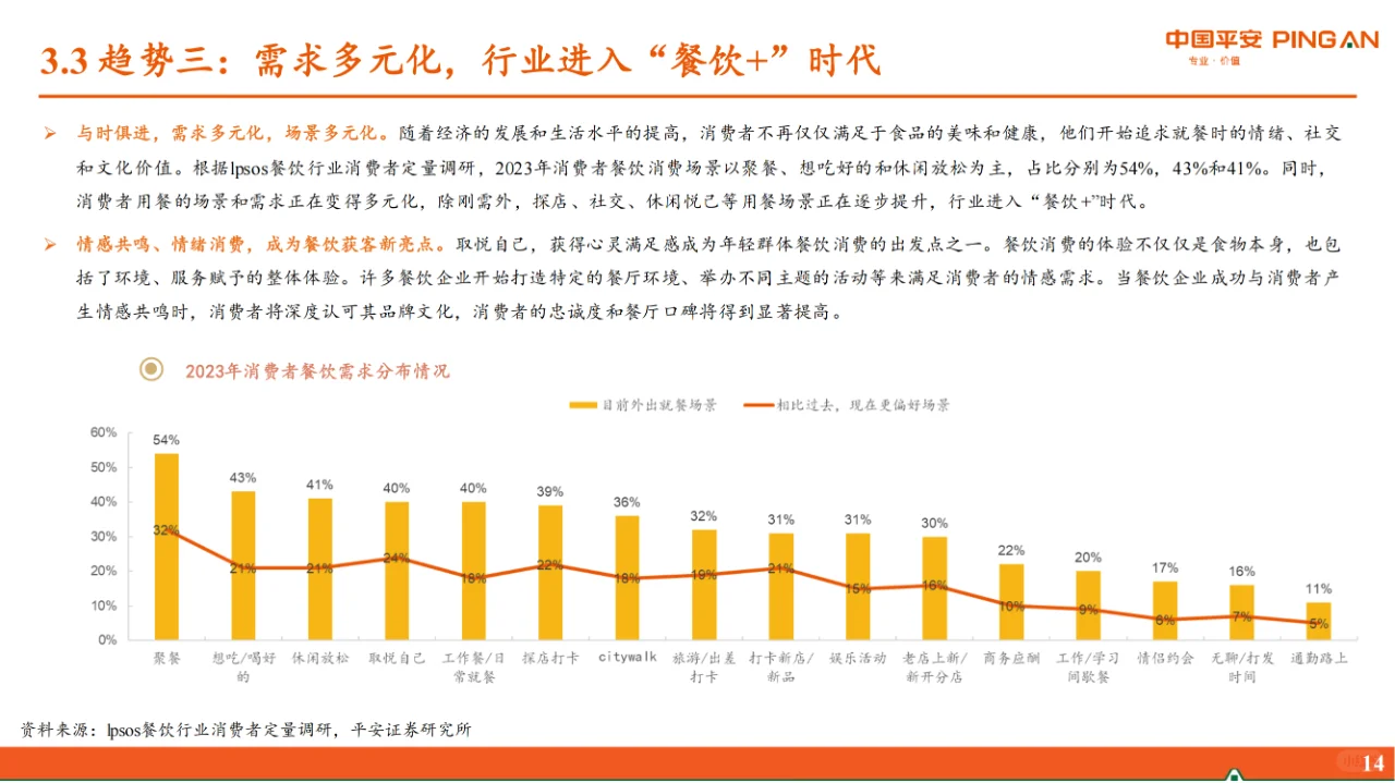 行业报告|揭秘餐饮行业背后的万亿市场机遇