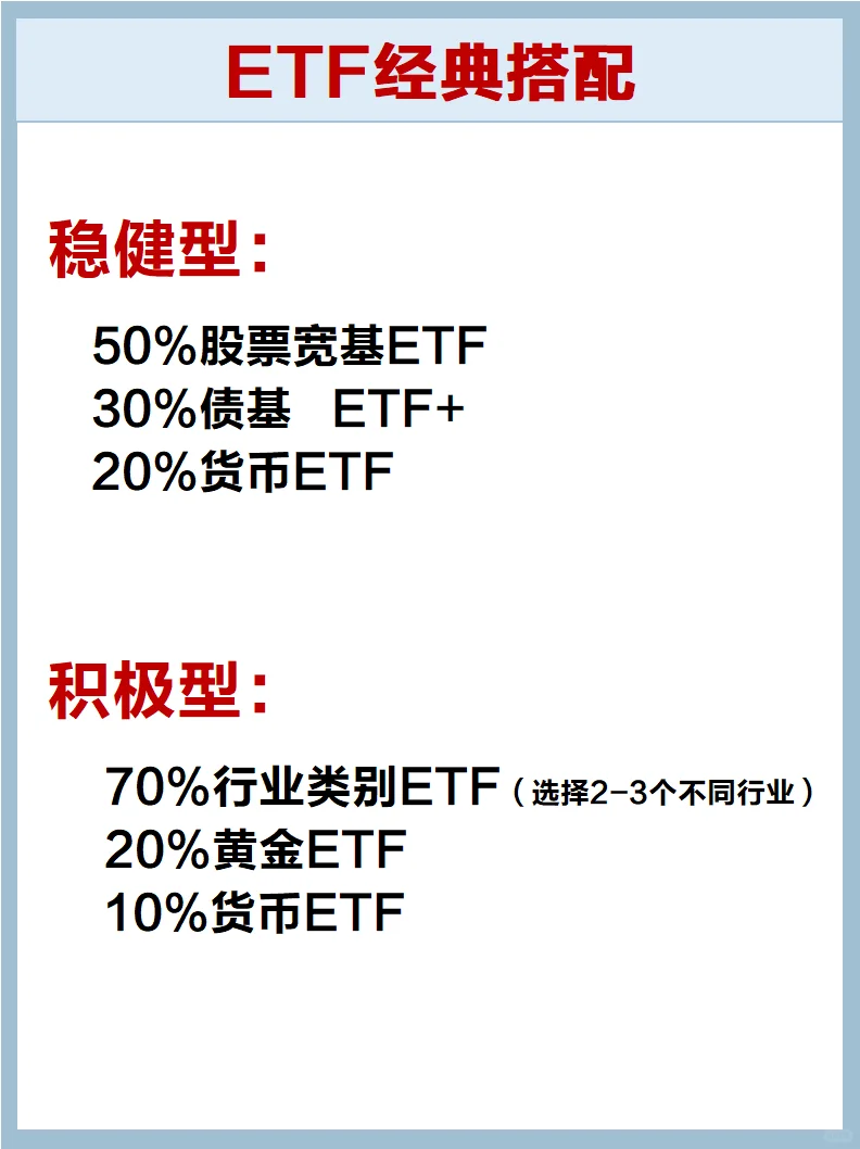 ETF行业代码&关键指标👏👏