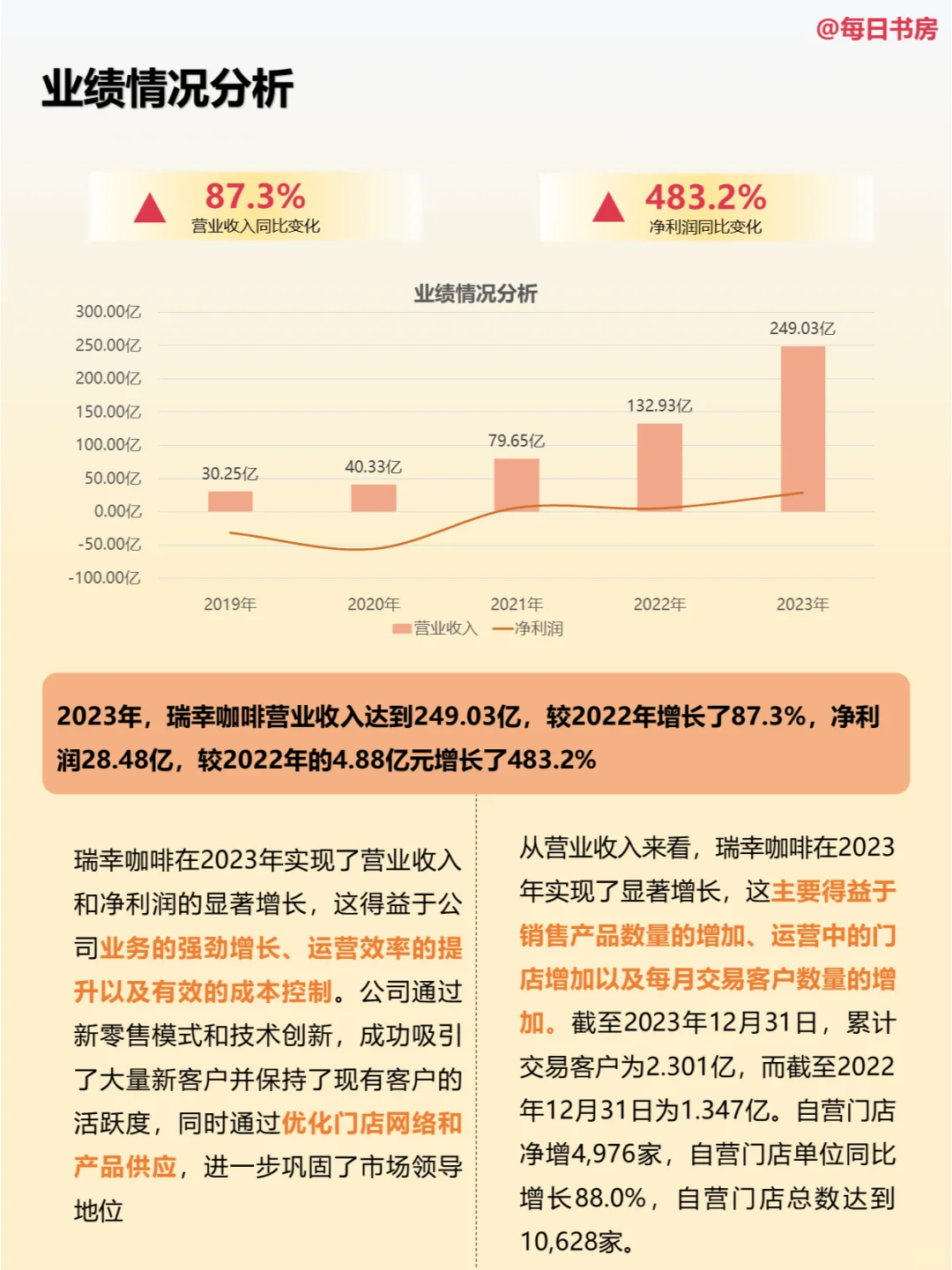 深度解读|每天精读一份财报:NO33瑞幸咖啡