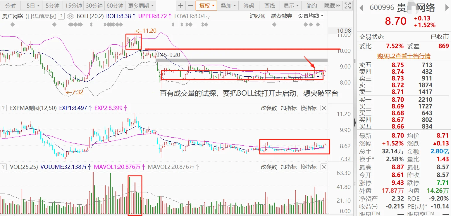我是如何选出那些低位票的？