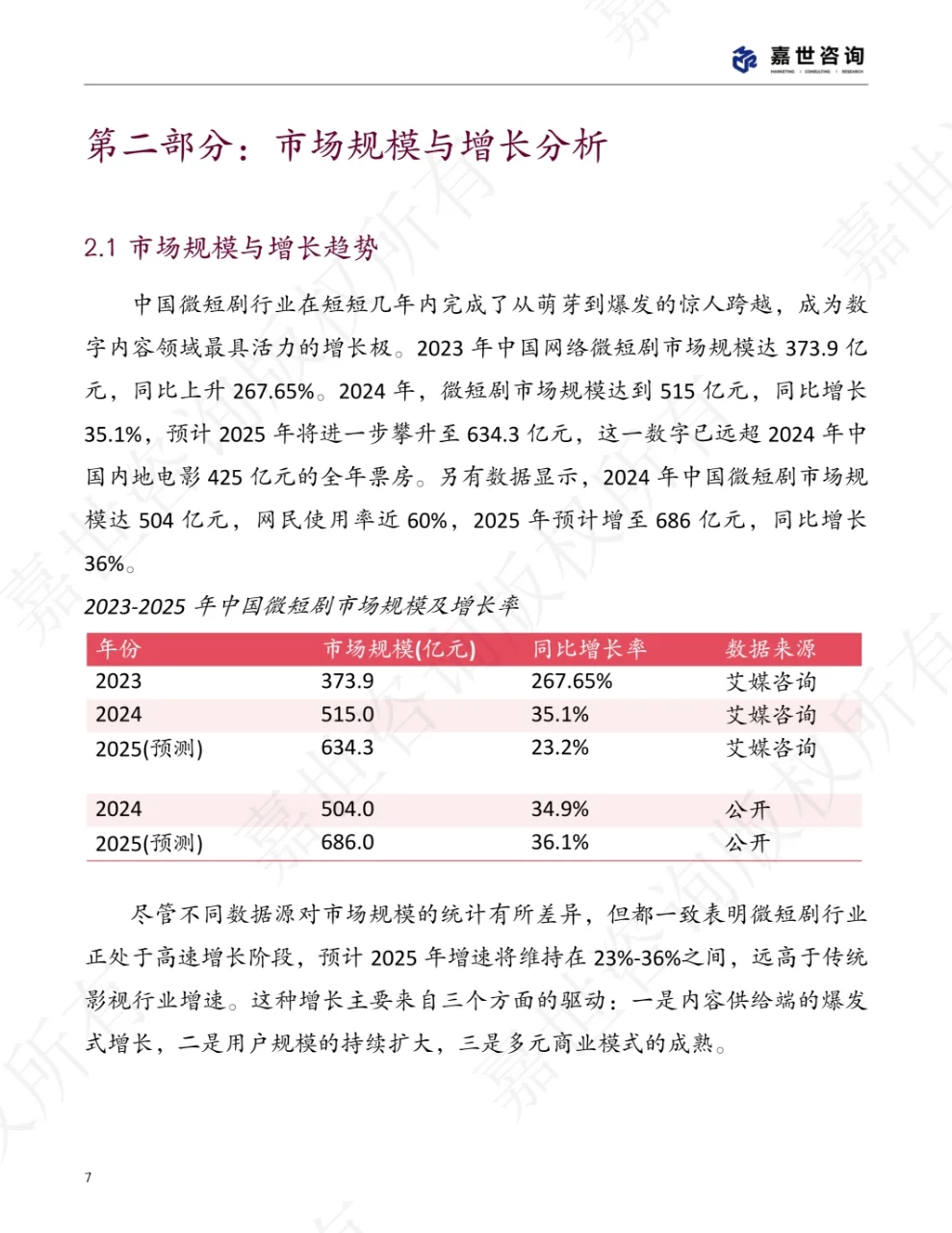 微短剧行业现状报告