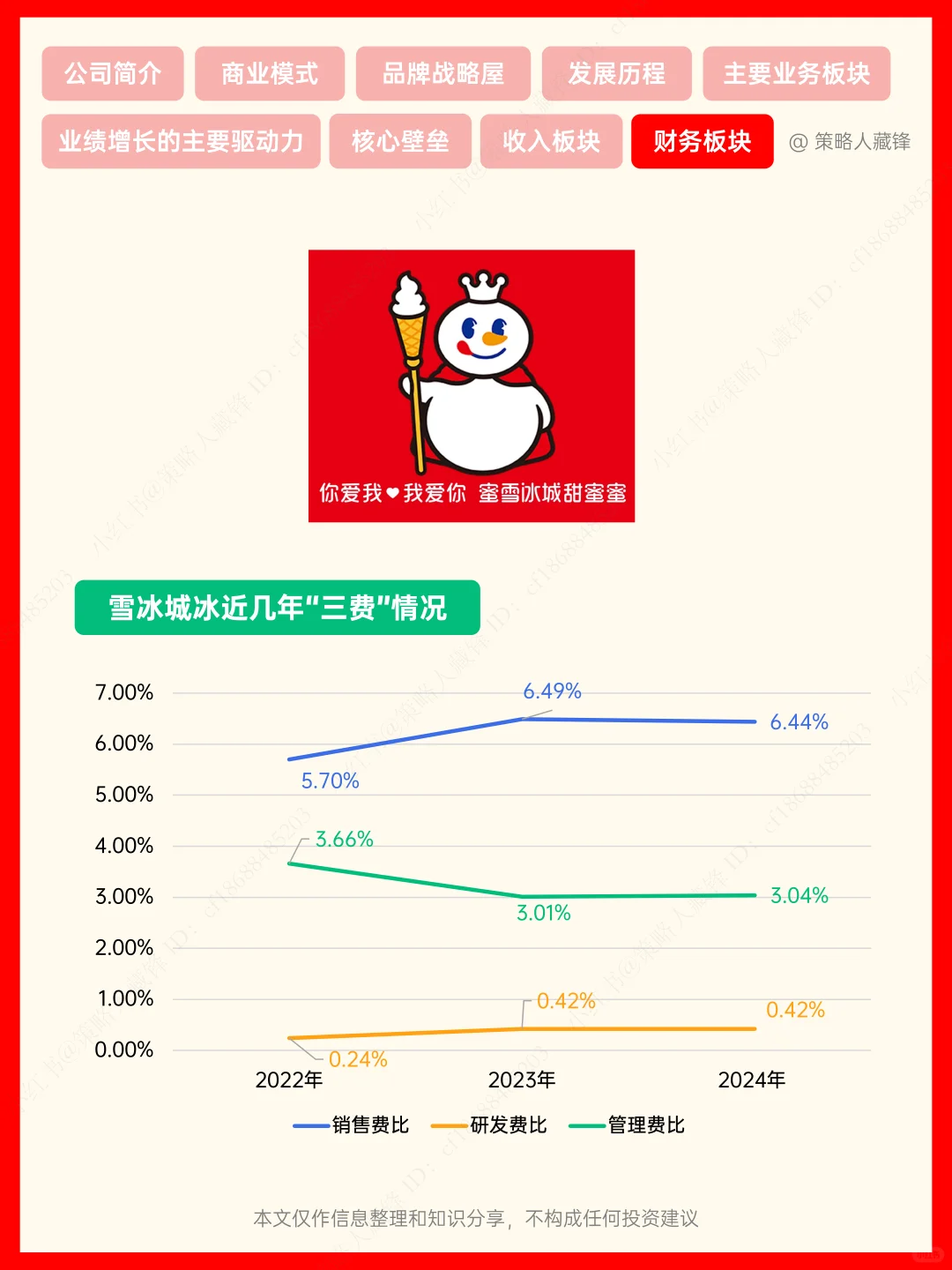 每天了解一家公司丨NO.16 蜜雪冰城
