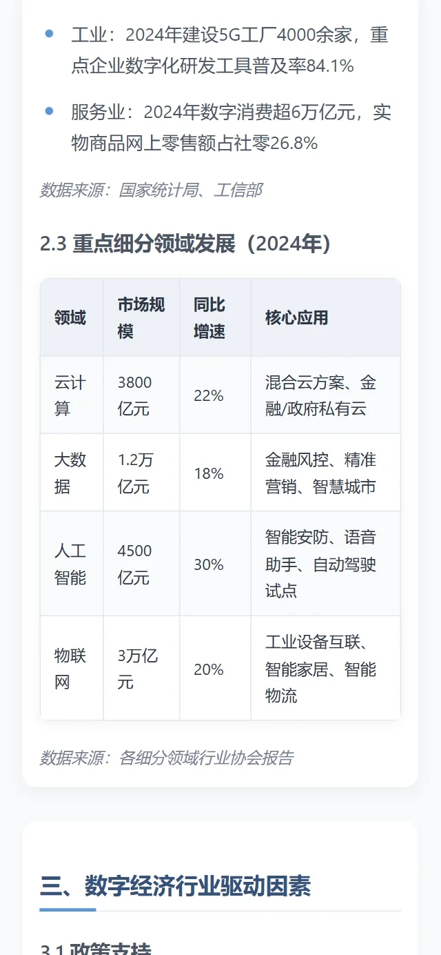 高级数字经济行业分析