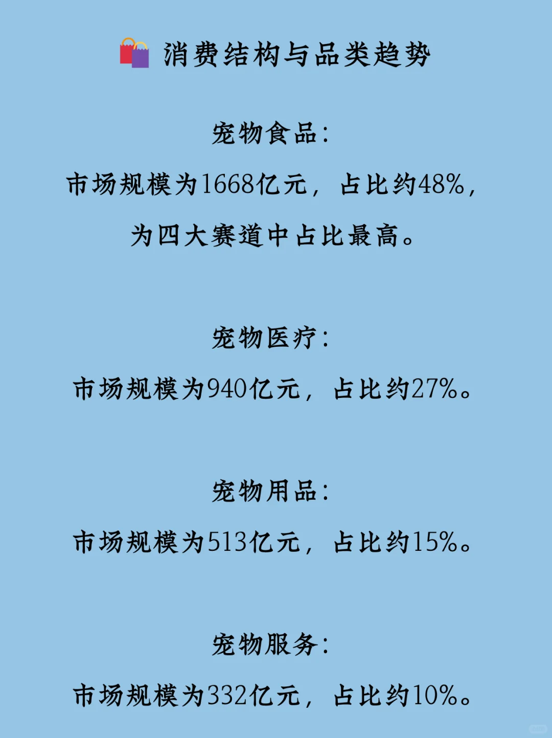 🐾 2025年中国宠物行业消费报告要点