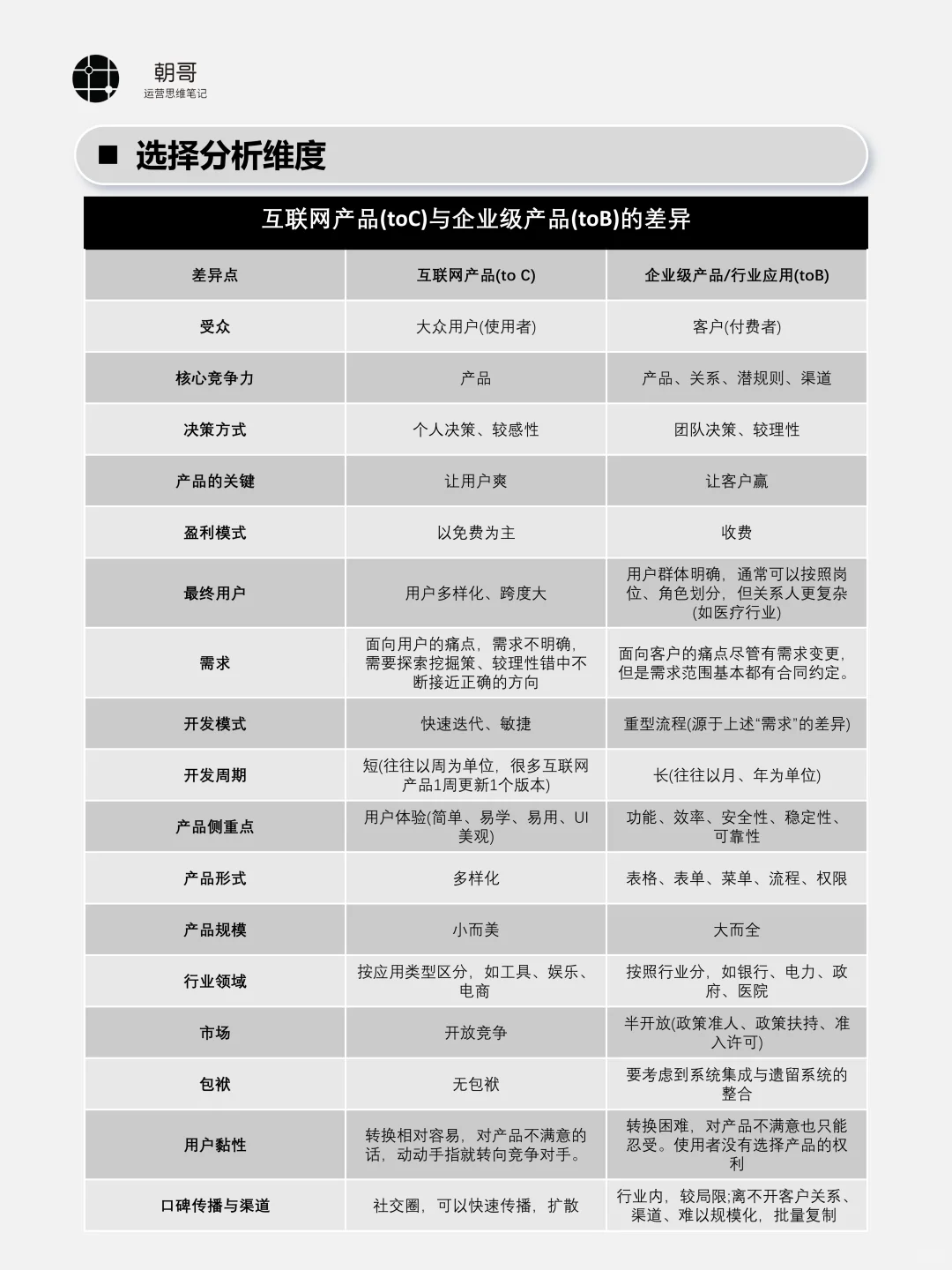 1分钟学会深度竞品分析，直接套公式
