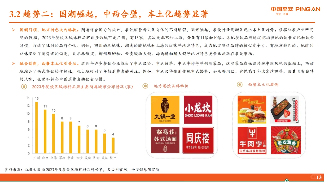 行业报告|揭秘餐饮行业背后的万亿市场机遇