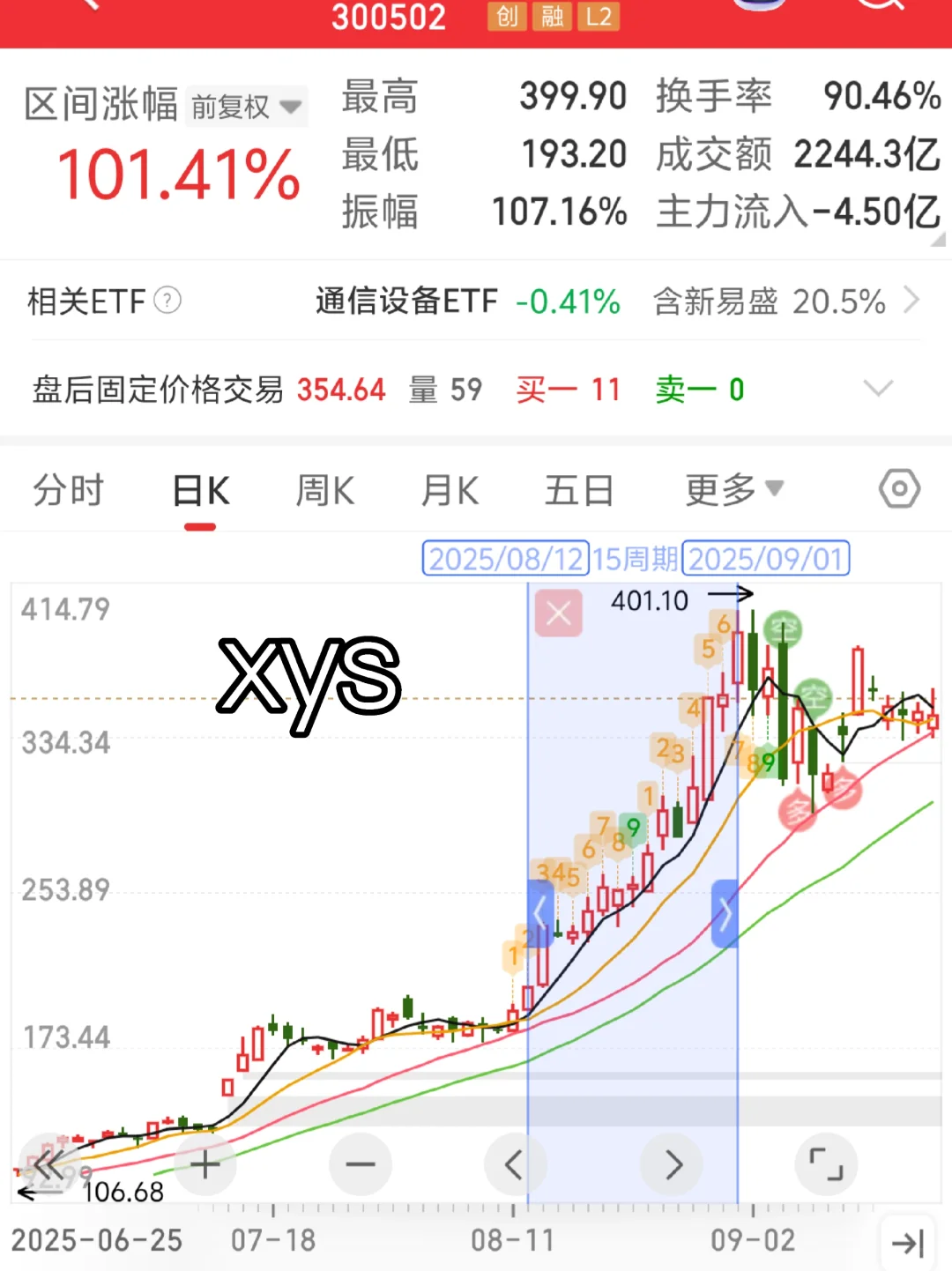 发现了惊天大秘密！洗盘4/7/11突破的规律！