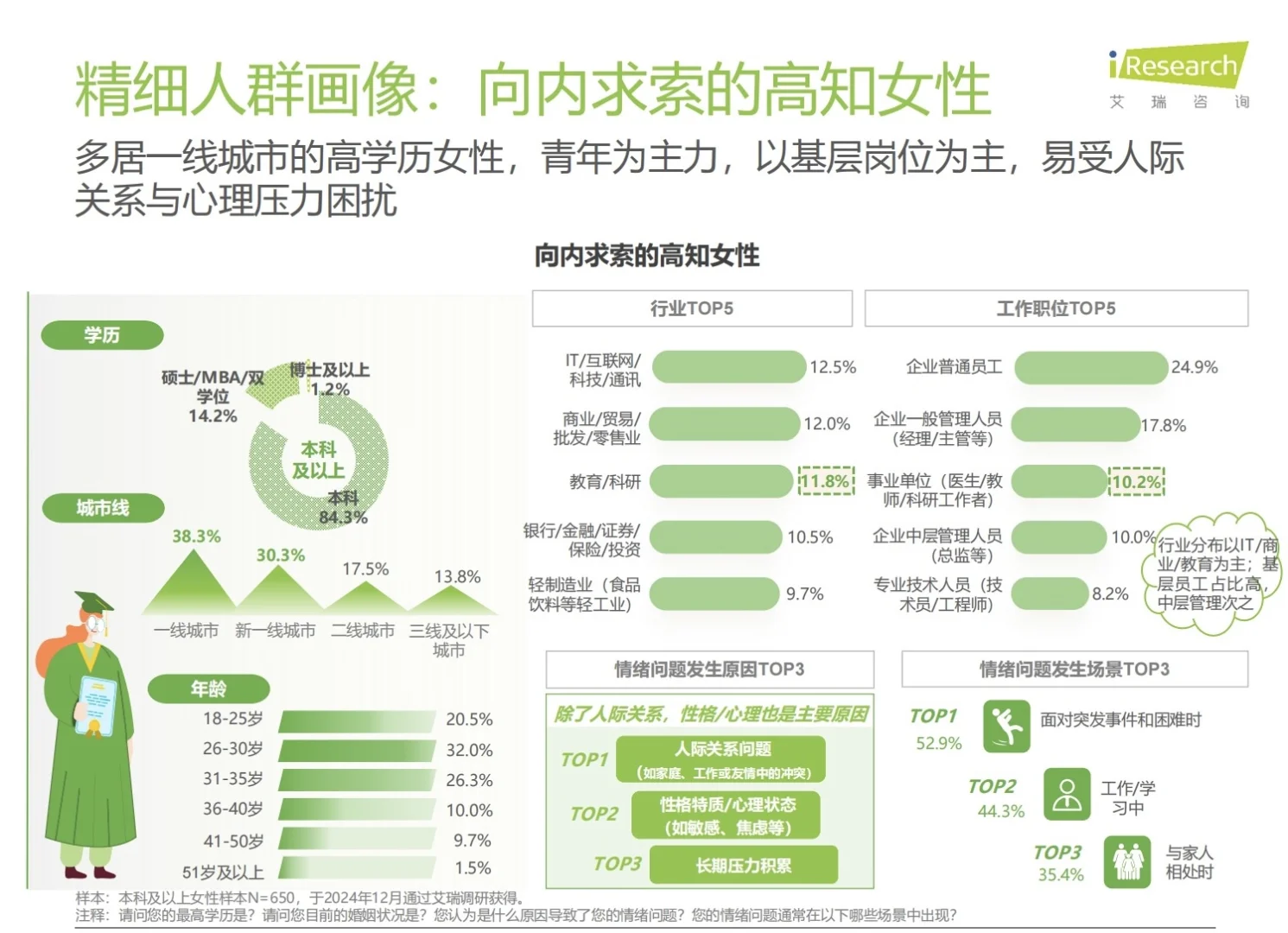 47页报告：2025疗愈经济行业洞察报告