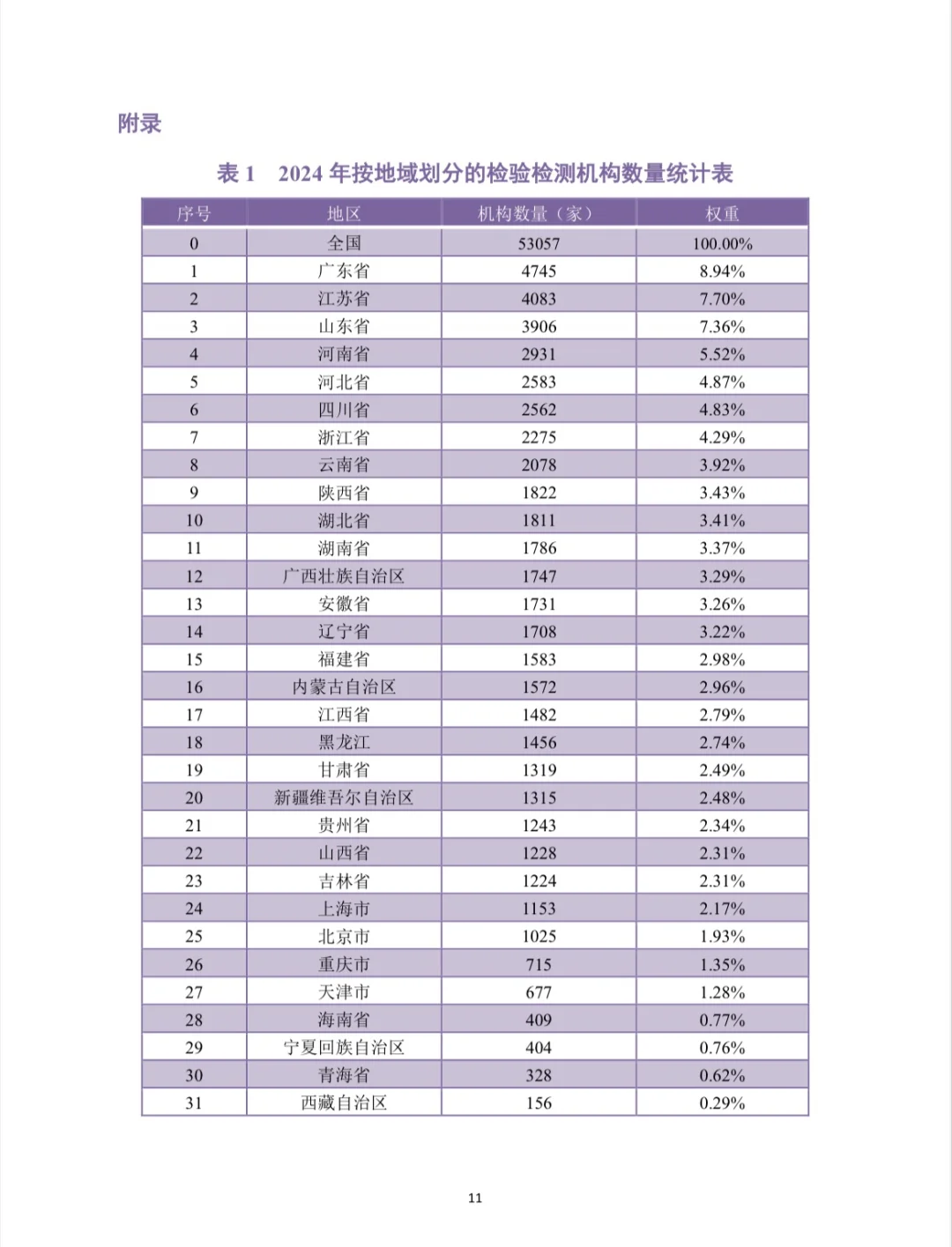 检验检测行业白皮书权威发布！