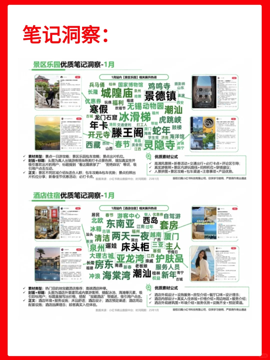 小红书文旅行业25年（1月）行业月报