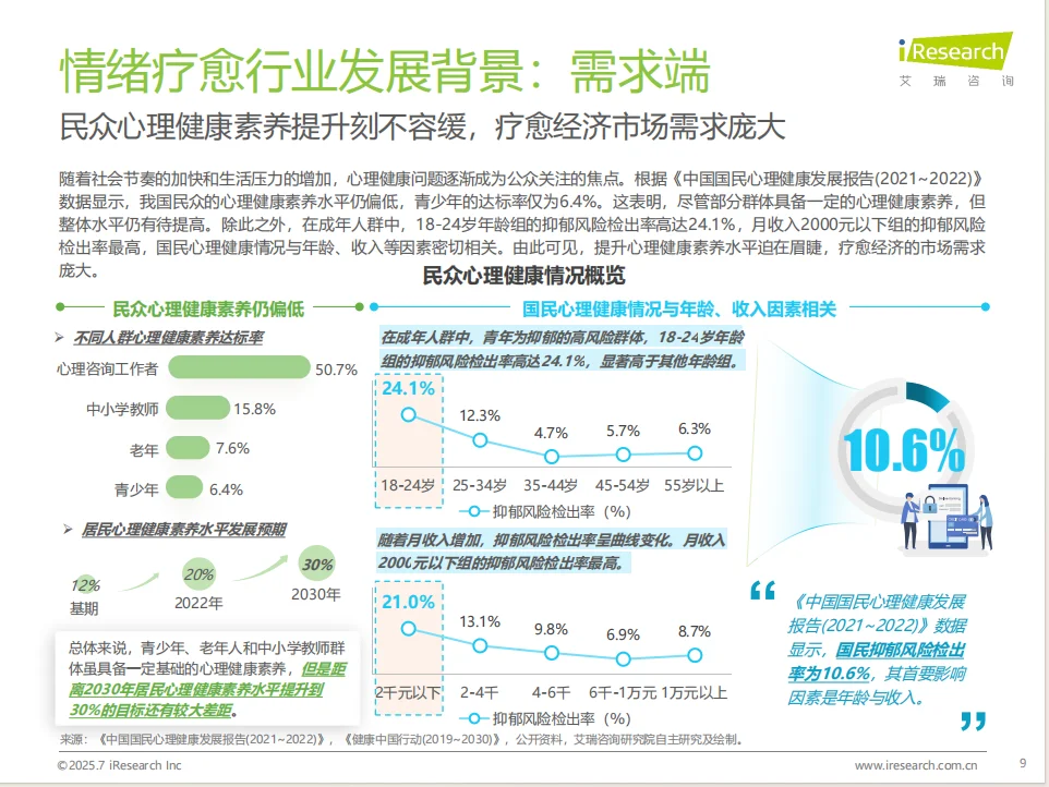 2025年中国情绪疗愈行业研究报告