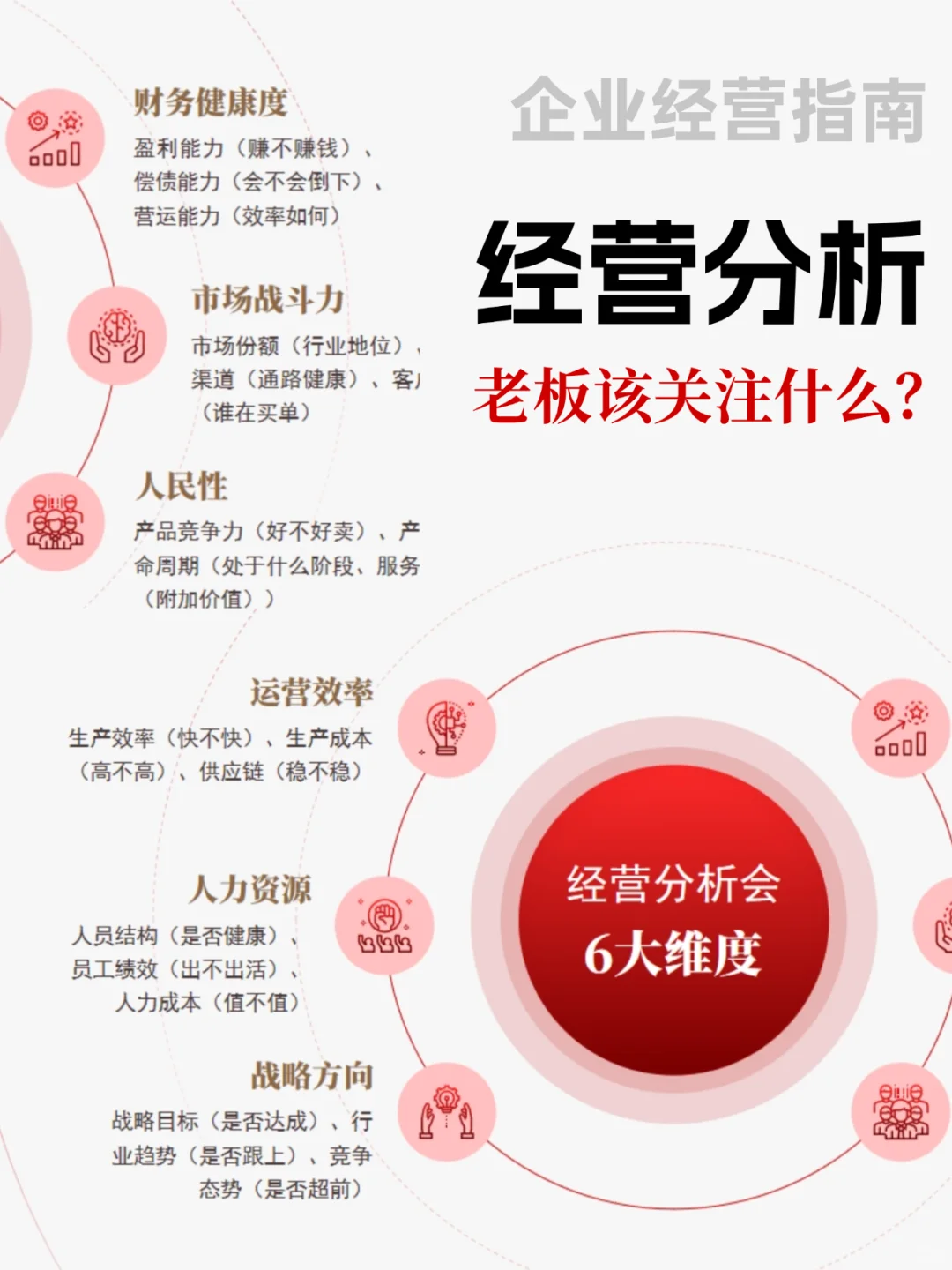 经营分析看什么？老板必须关注的6个维度
