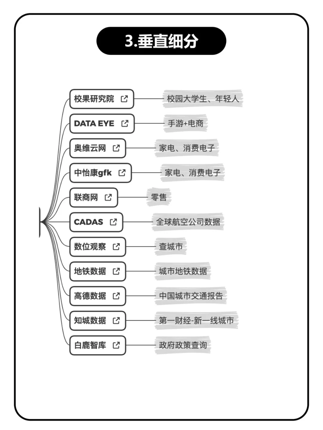 如何找行业报告和数据？