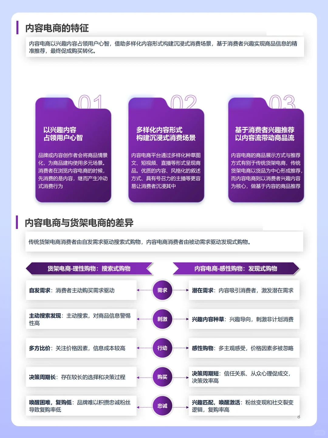 2024内容电商怎么做❓92页行业报告分享㊙️