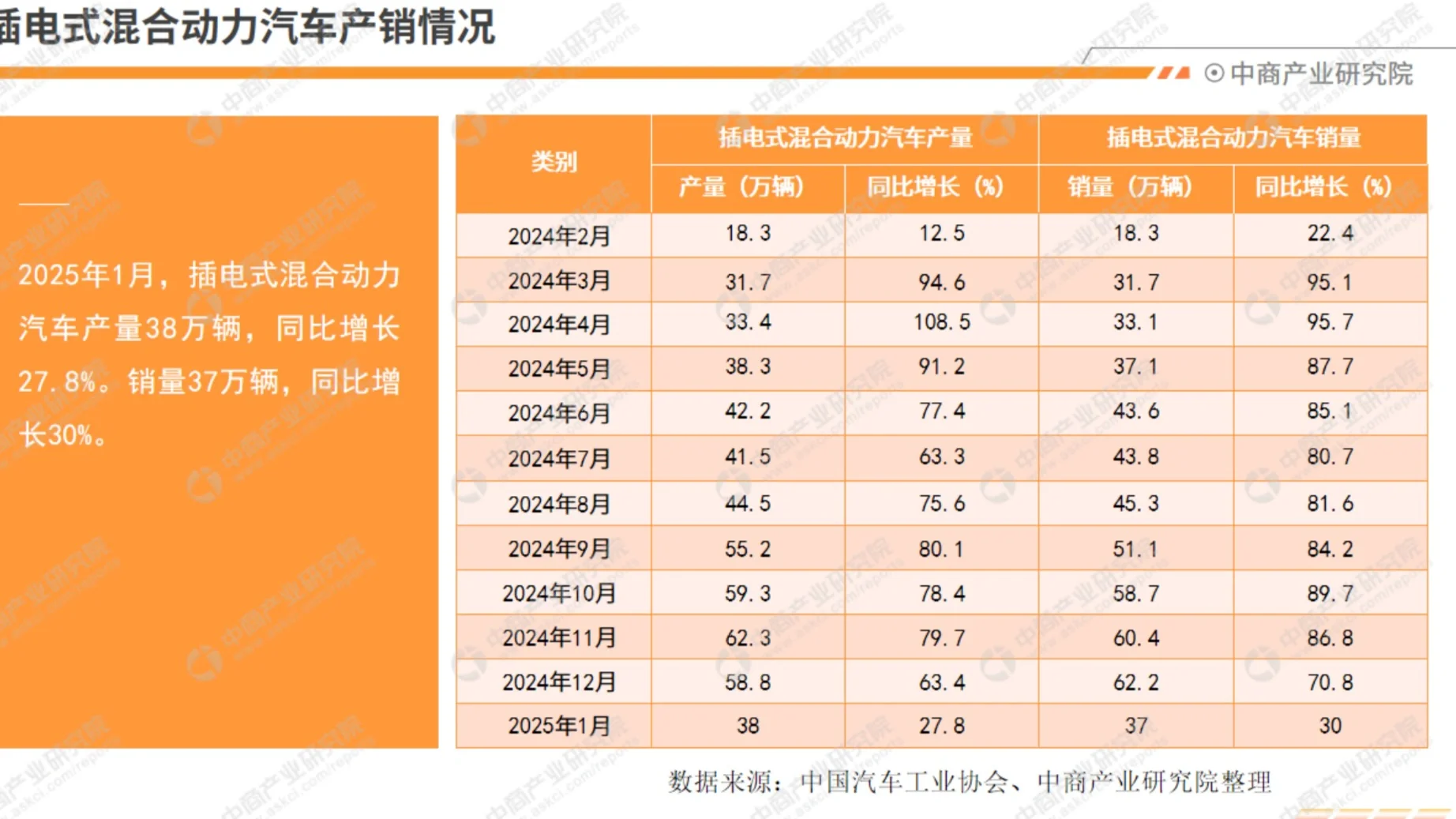 行业报告｜2025年1月中国新能源汽车行业月度