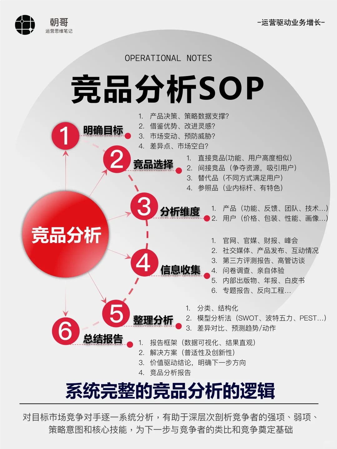 1分钟学会深度竞品分析，直接套公式