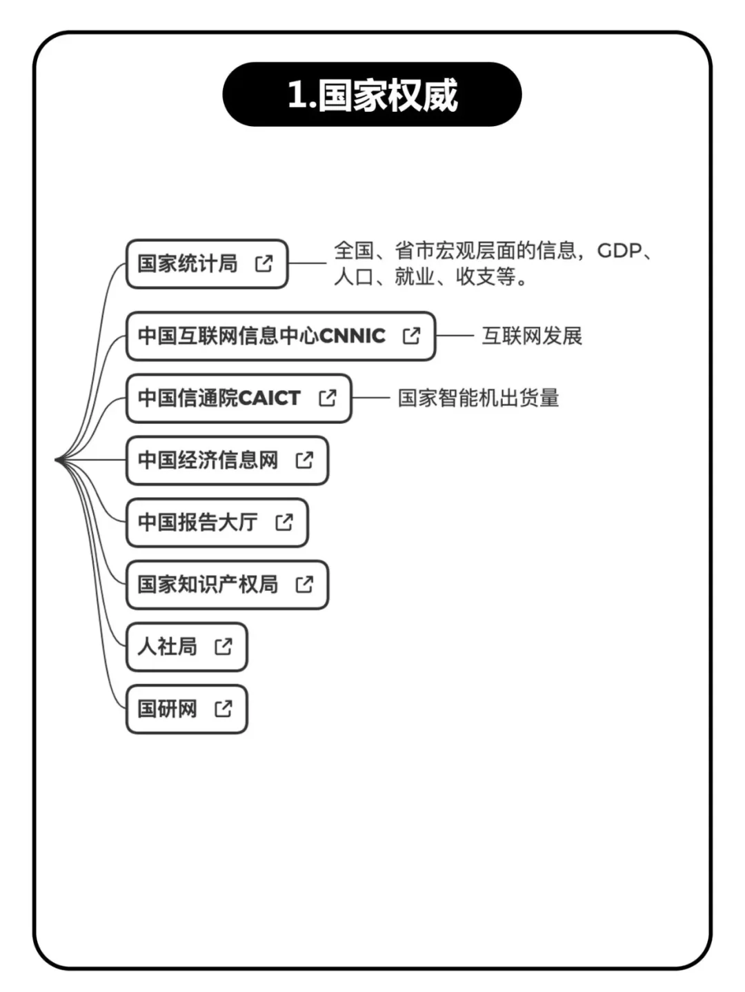 如何找行业报告和数据？