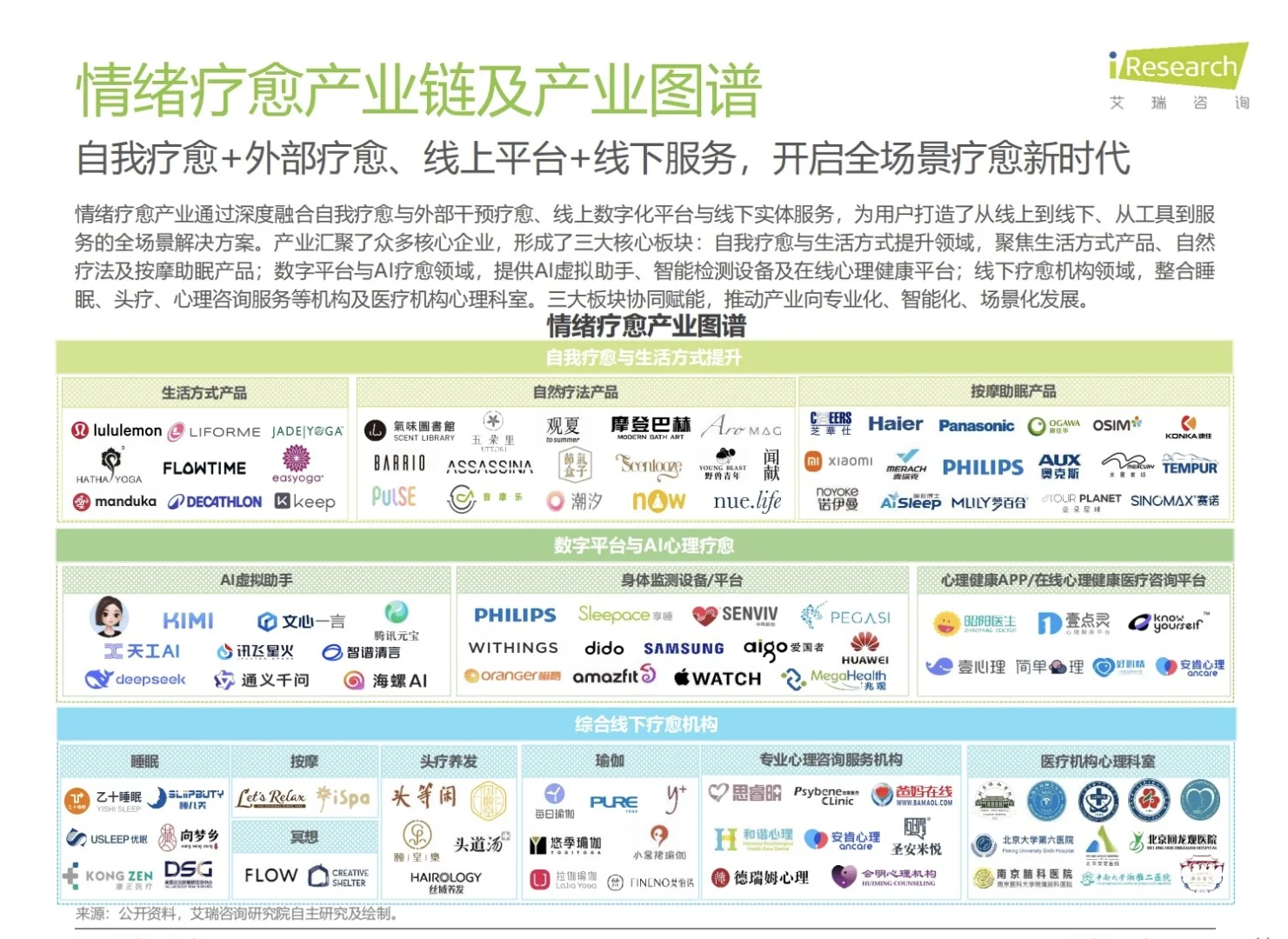 47页报告：2025疗愈经济行业洞察报告