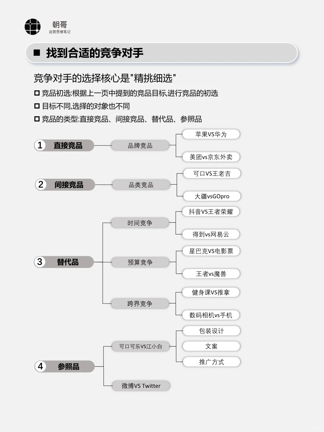 1分钟学会深度竞品分析，直接套公式