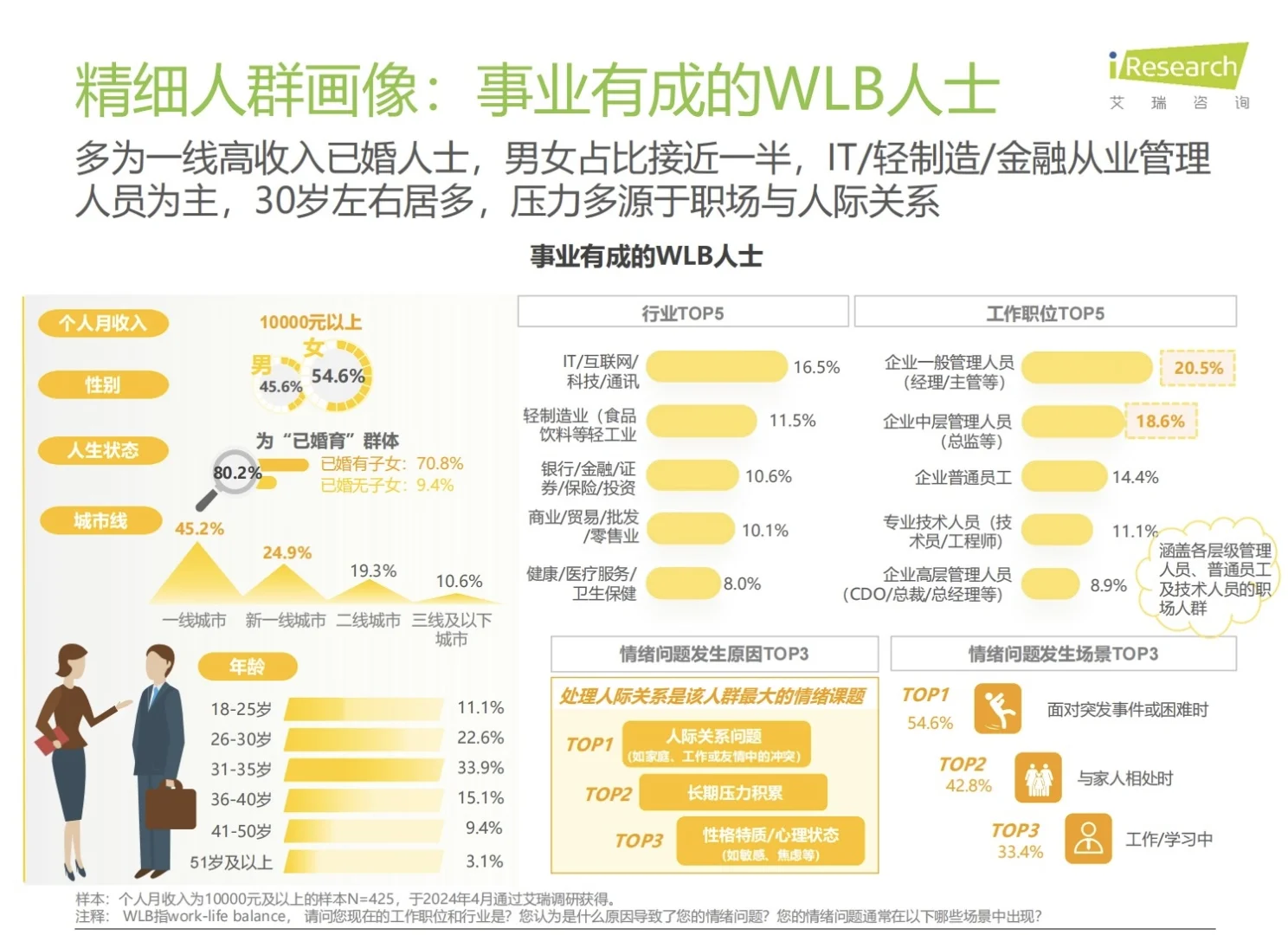 47页报告：2025疗愈经济行业洞察报告
