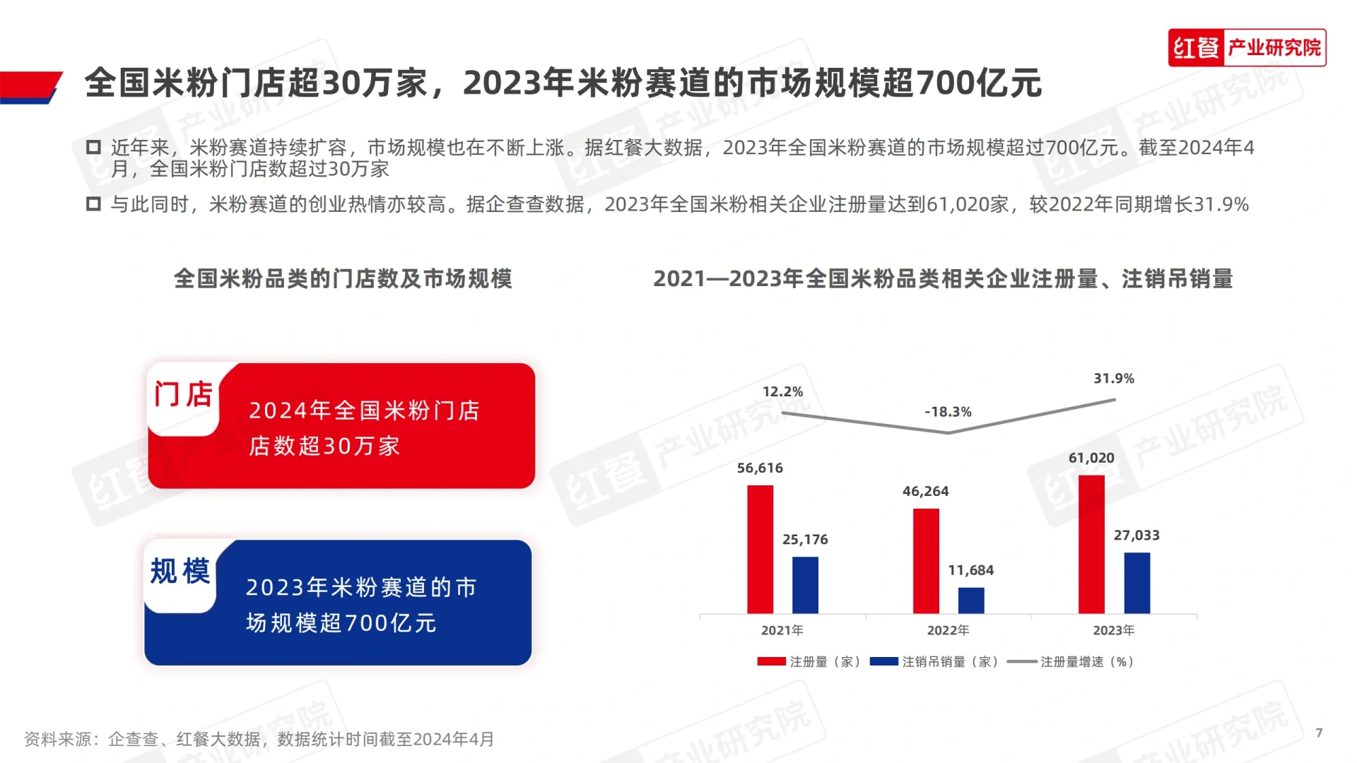 2024米粉品类发展报告