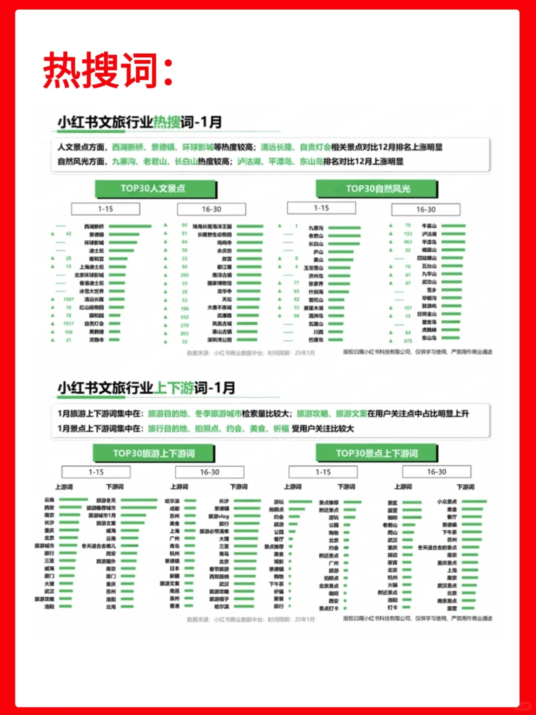 小红书文旅行业25年（1月）行业月报