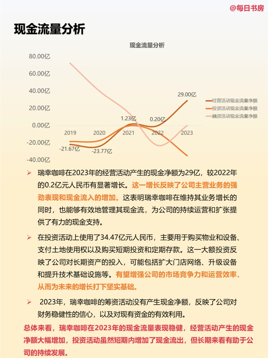 深度解读|每天精读一份财报:NO33瑞幸咖啡
