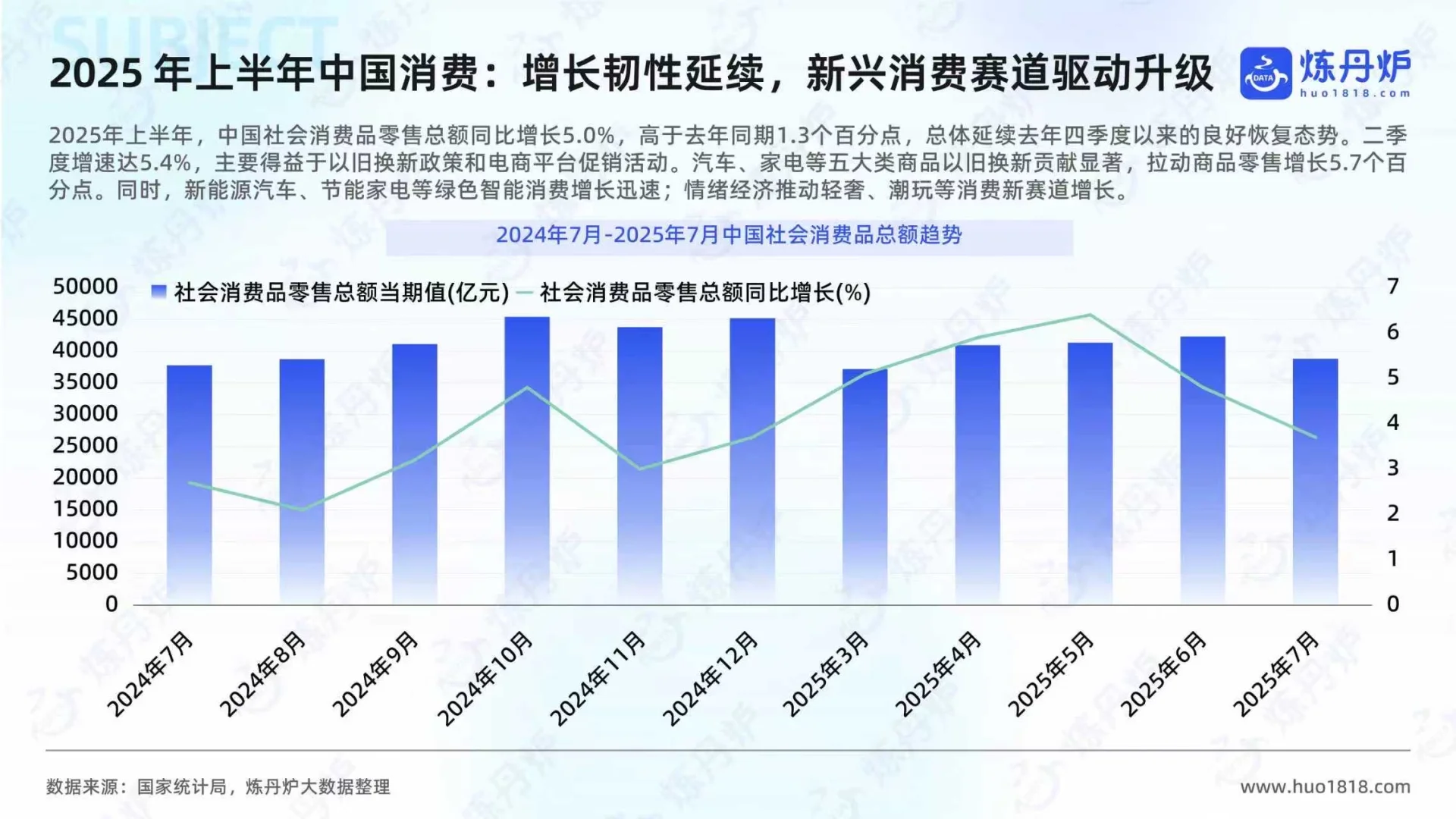 2025年线上消费重点行业趋势复盘与展望