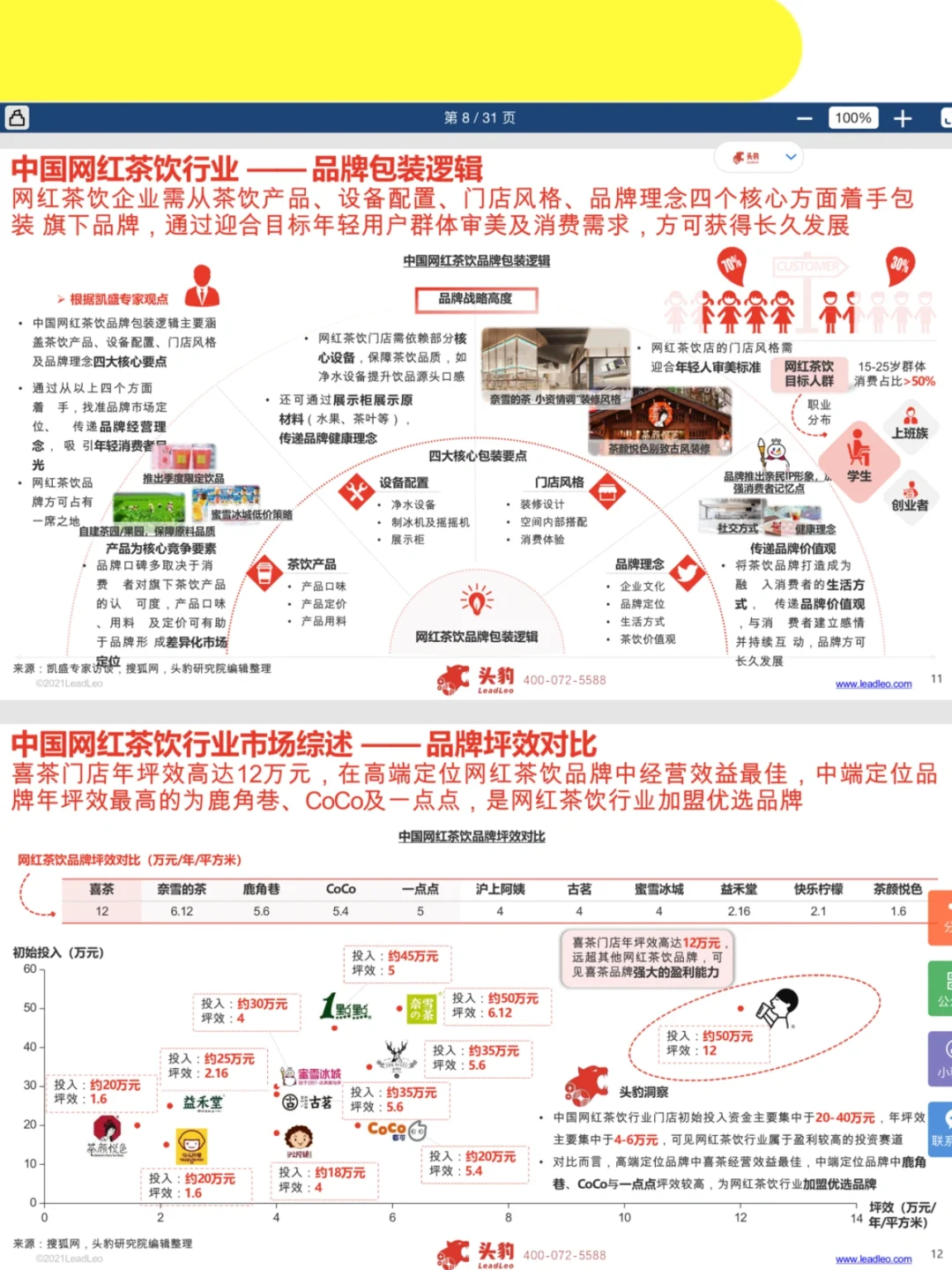 2022新茶饮行业分析报告，战略布局营销策略