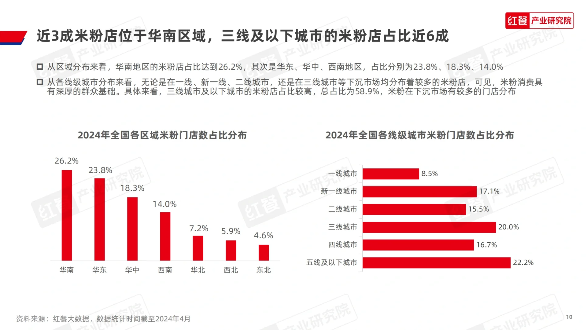 2024米粉品类发展报告