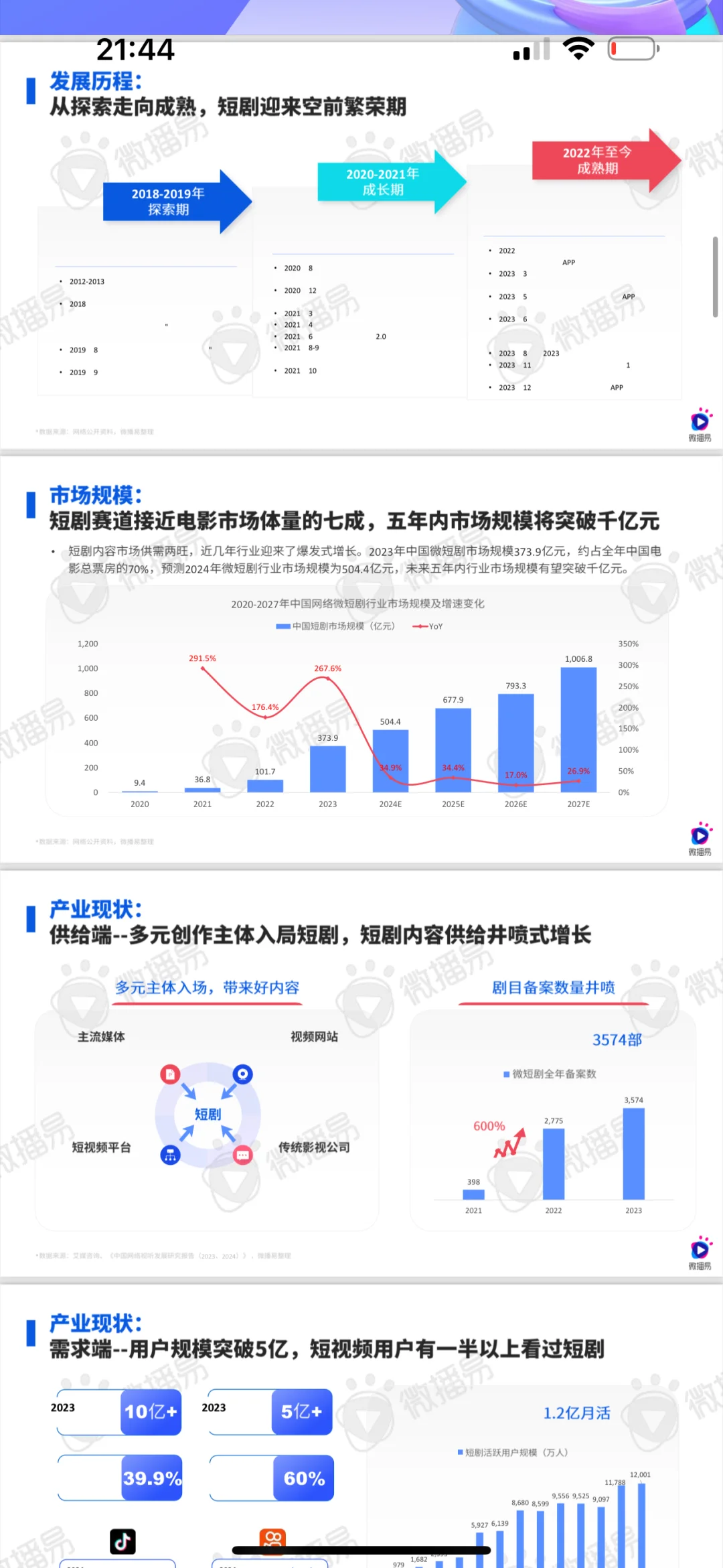 搞钱思维|行业干货-指南报告( 04|100)