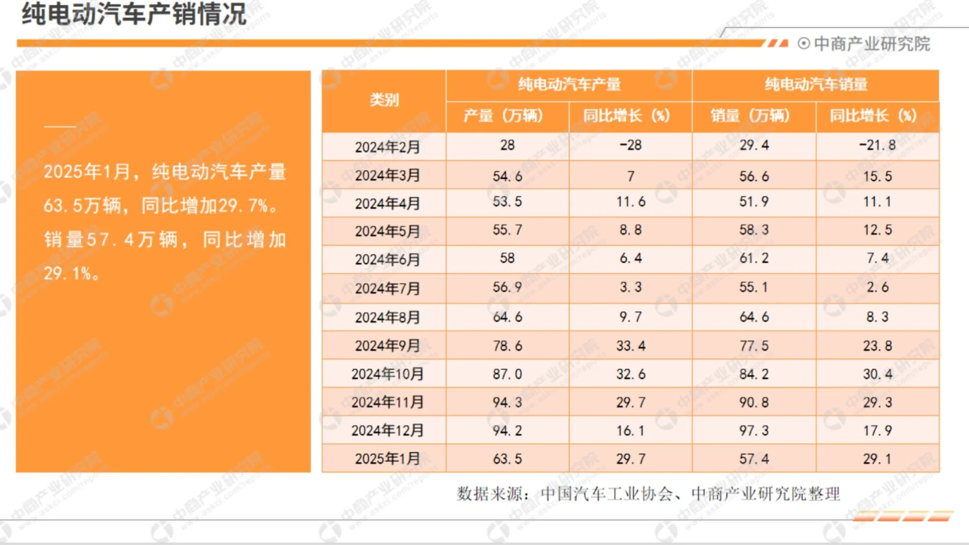 行业报告｜2025年1月中国新能源汽车行业月度