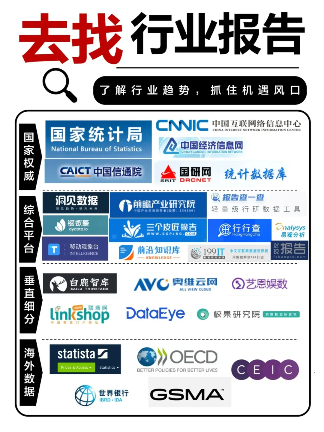 如何找行业报告和数据？