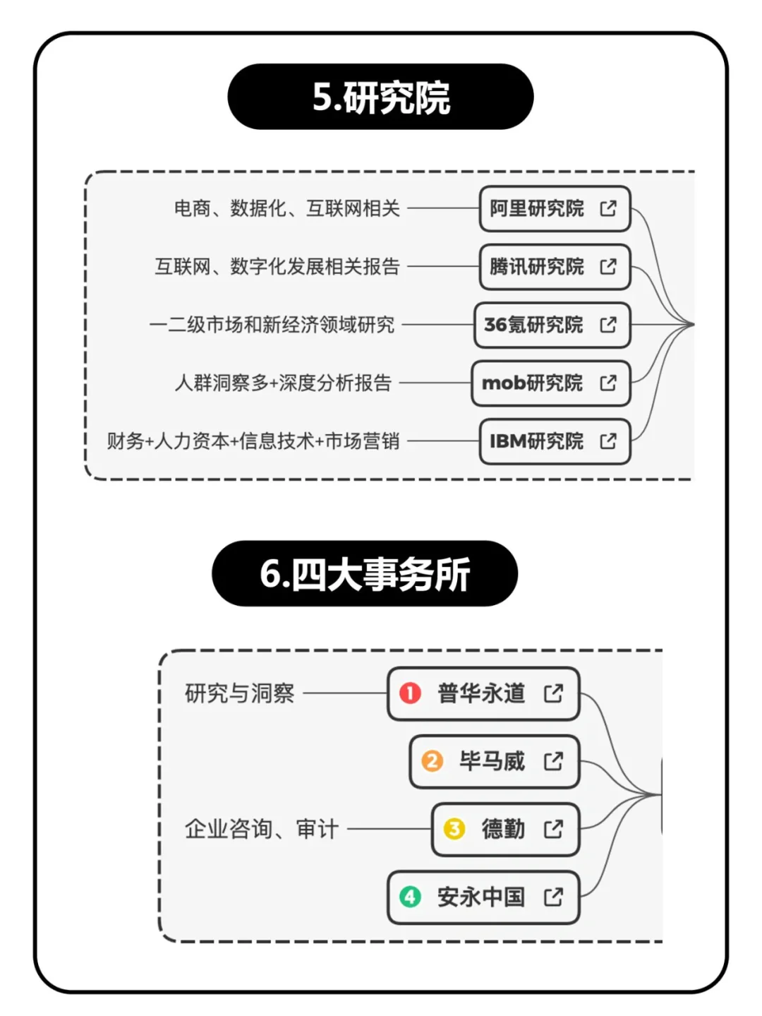 如何找行业报告和数据？